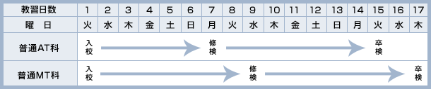 ハイスピードコース