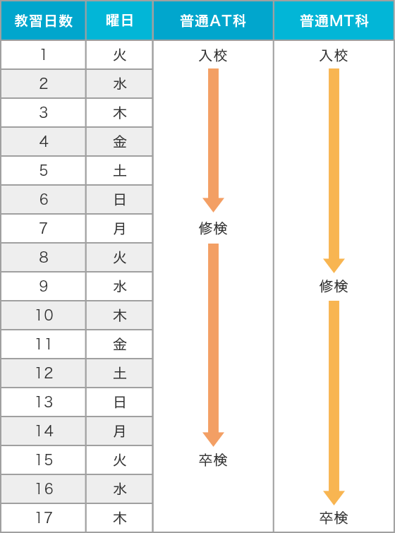 ハイスピードコース日程表